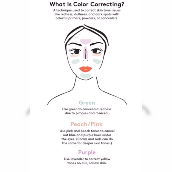 💫NEW 💫Pro Concealer Palette💫 - Picture 7 of 7